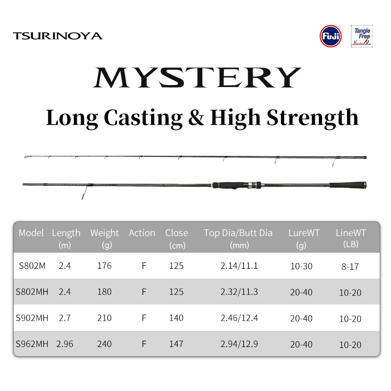 TSURINOYA long Casting Rod MYS - Kastking Reel Zephyr ulasan dan harga